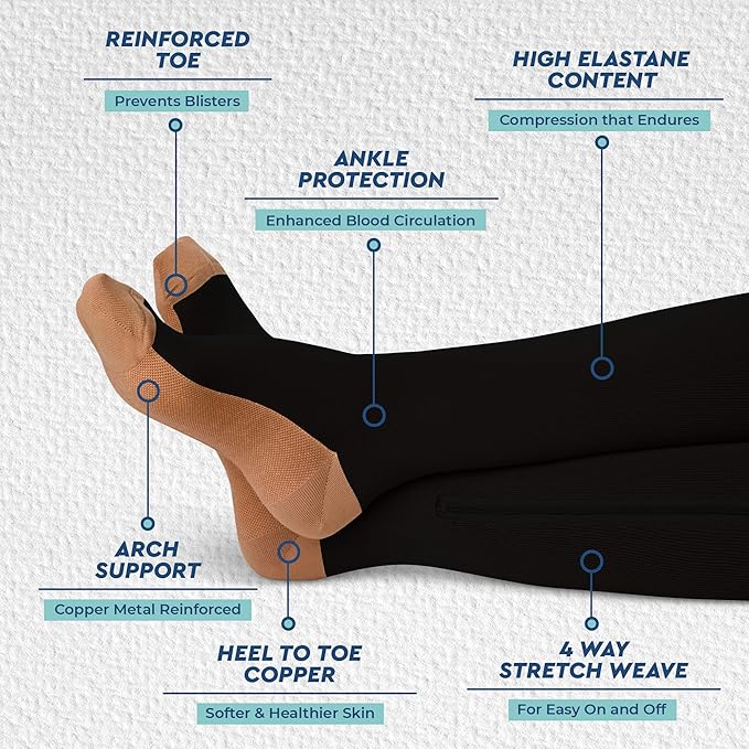 TheraMagic® Zipper Compression Socks for Men & Women, 20-30mmHg Closed Toe Graduated Zippered Compression Stocking