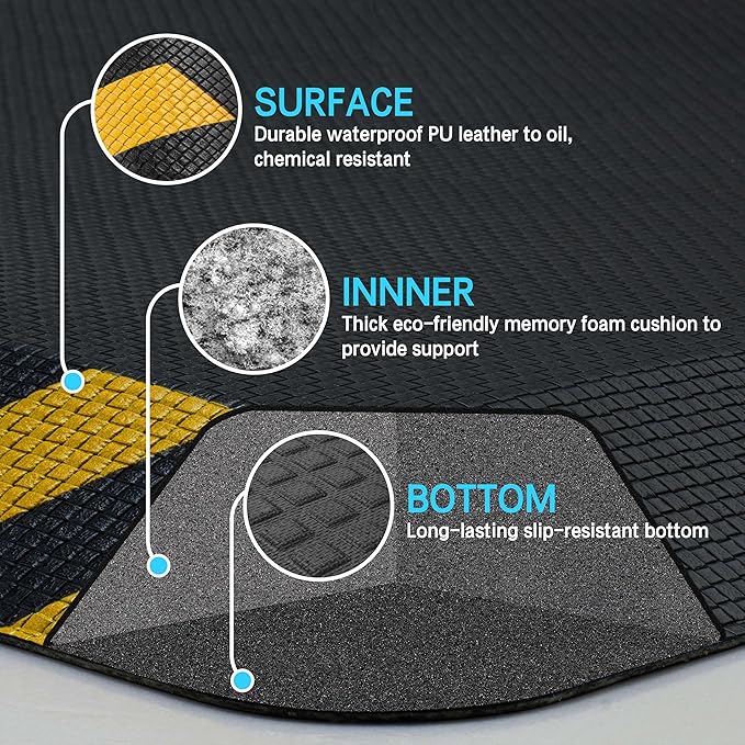 FEATOL Anti Fatigue Mat Industrial, Ergonomic Standing Floor Mat for Work for Stand -Safety Support for Leg & Back Pain(Yellow Border, 20" x 59", 3PC)