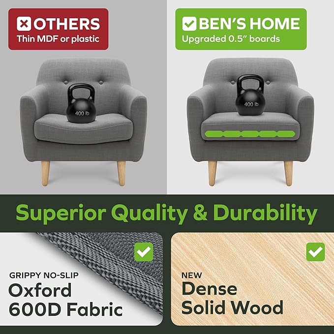 BEN'SHOME Heavy Duty Recliner Cushion Support Board – Instantly Repair Sagging Armchair | 19.7" x 30"-32" | .5" Furniture Grade Wood Under Cushions Insert, Anti-Slip Supports, Extend Recliner Life
